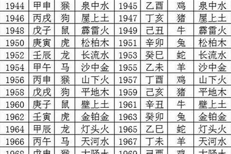 1970是什么年|1970年属什么生肖